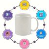 1pc | Spread Love Mug - Positive Vibes - Color Morphing Cup with Live Laugh Love 11oz
